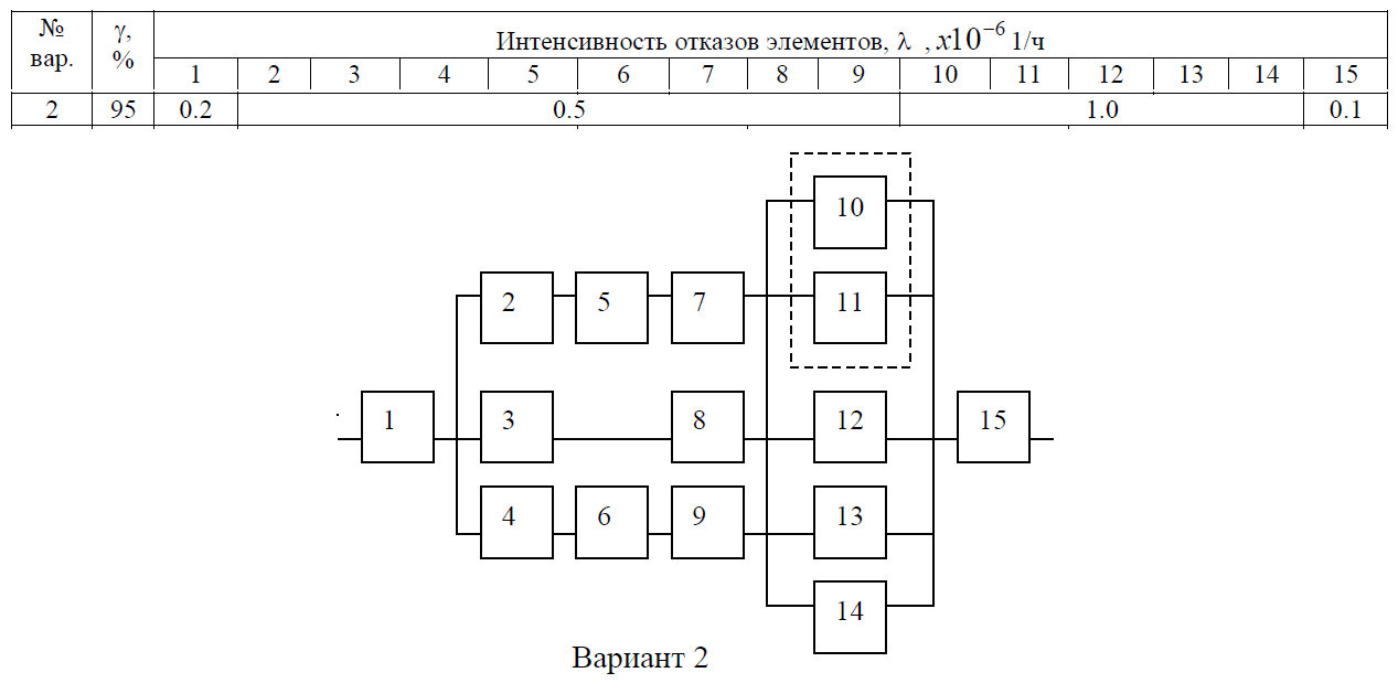 Задание №2. Практическая работа №5